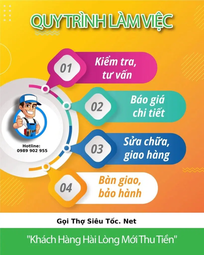 quy-trinh-lam-viec